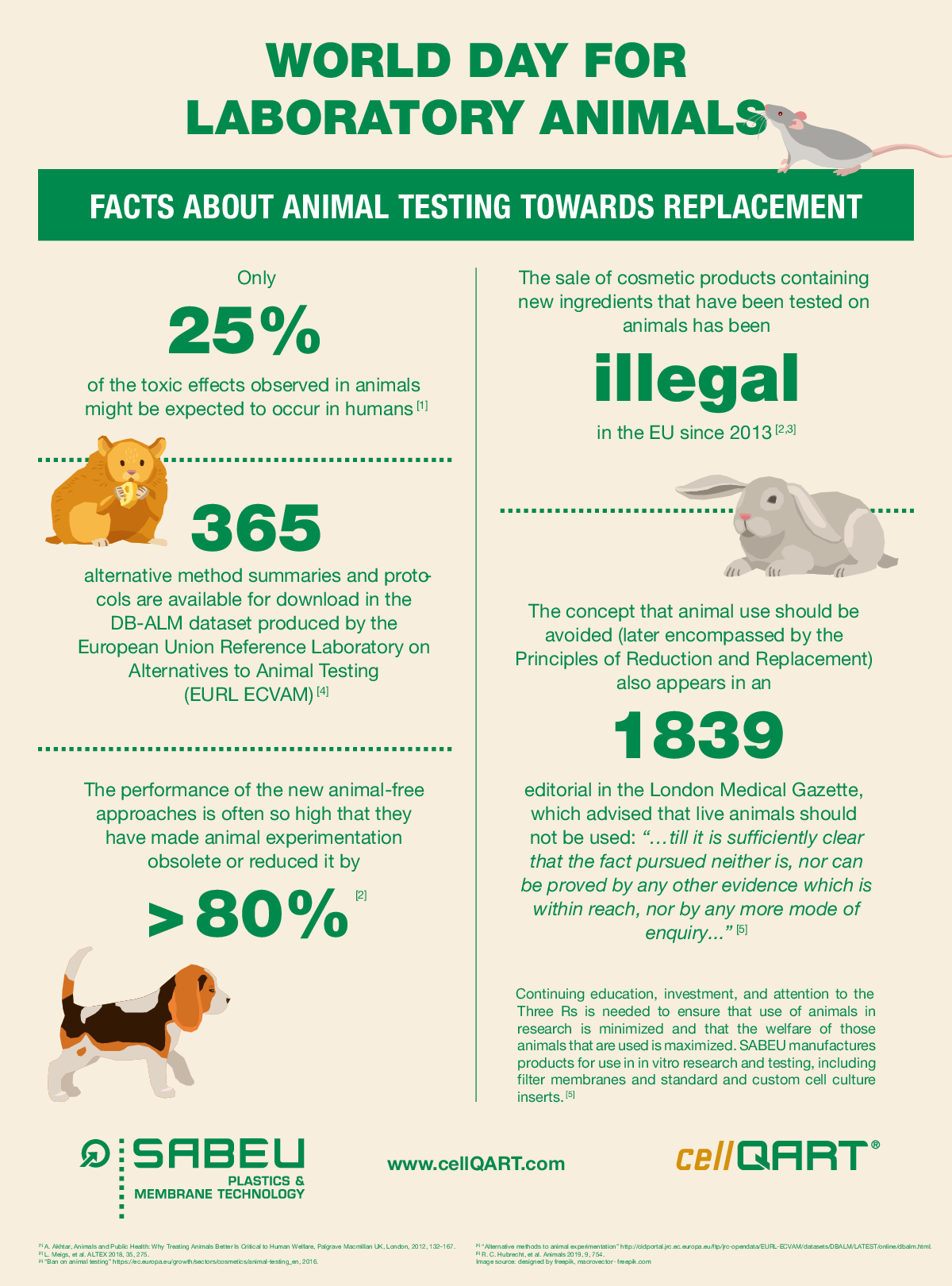 World day for laboratory animals 2022